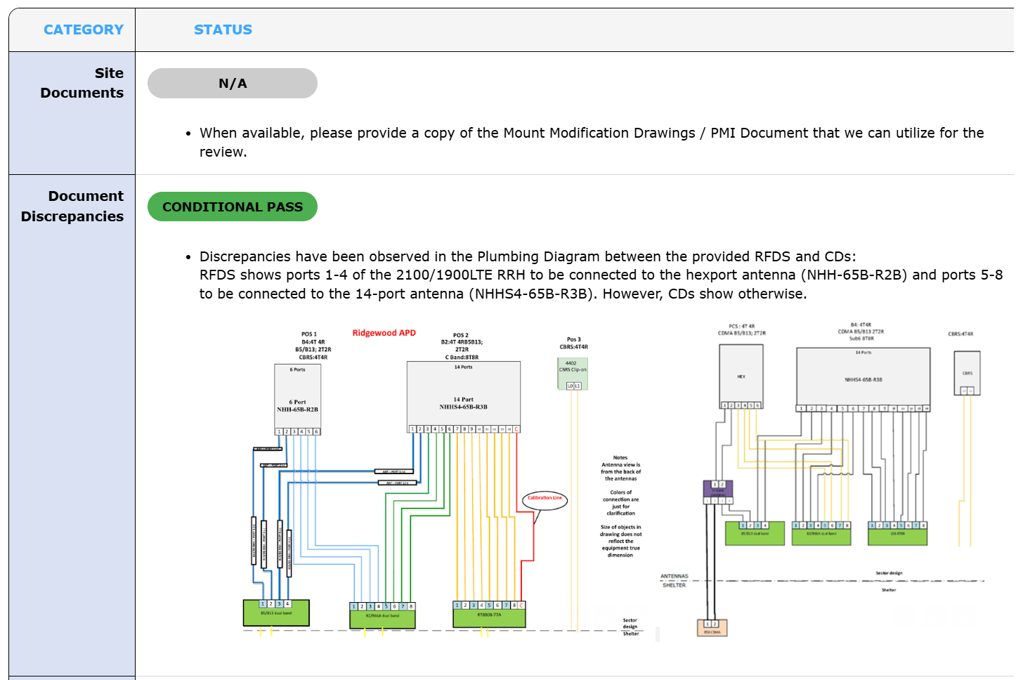 Construction scope drawing with annotated clash analysis